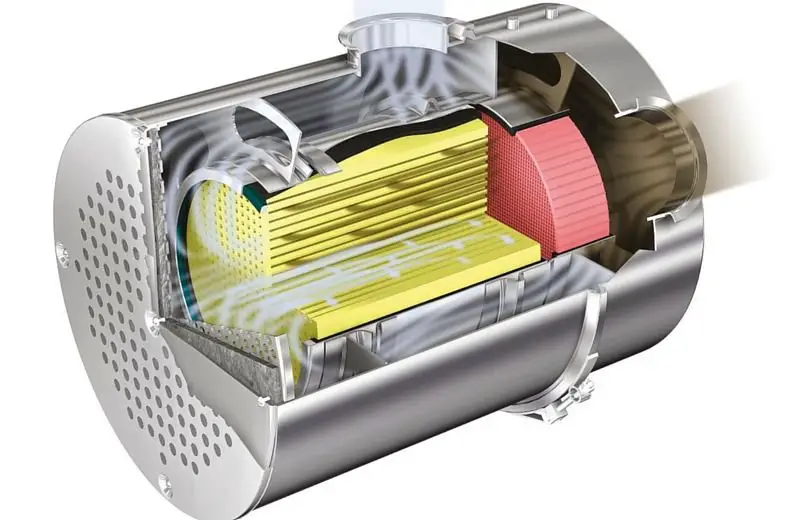 What is DPF
