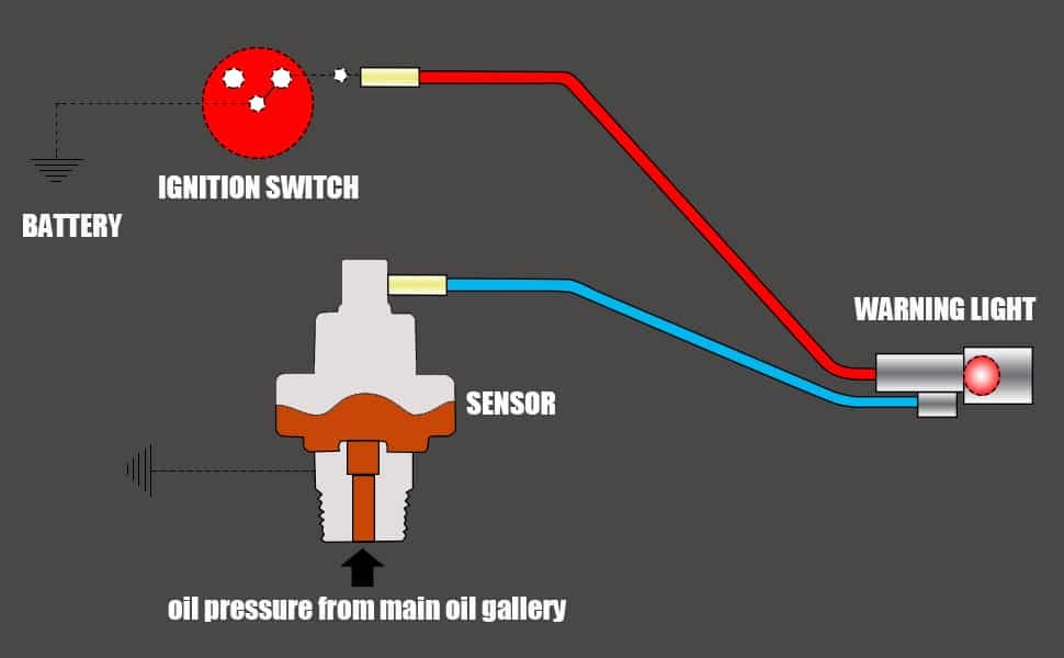 How does oil pressure sensor work