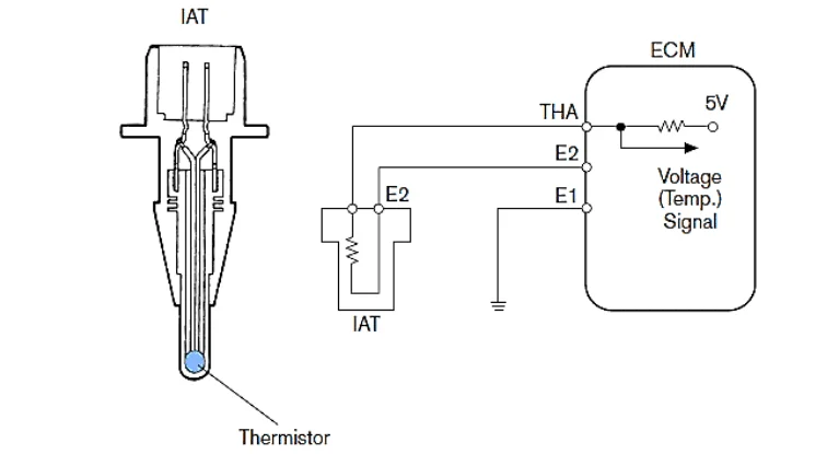How the intake temperature sensor works